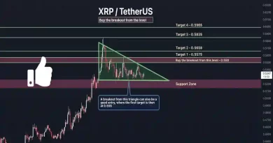 Trade XRPUSDT