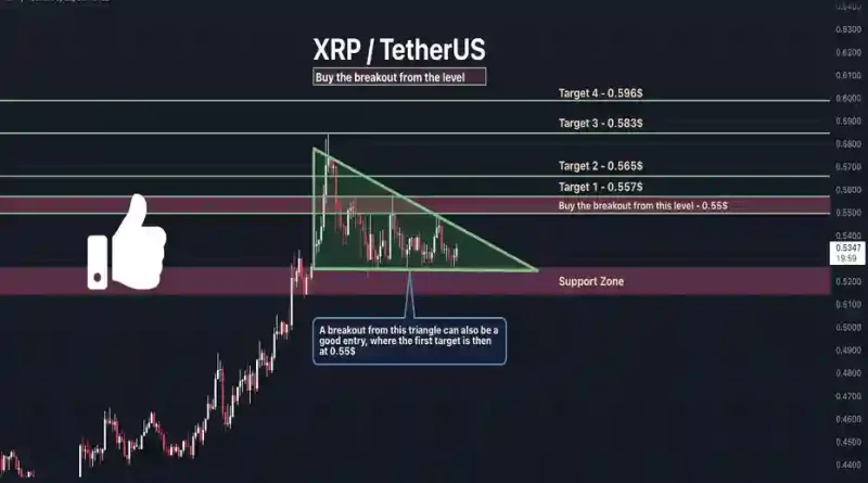 Trade XRPUSDT